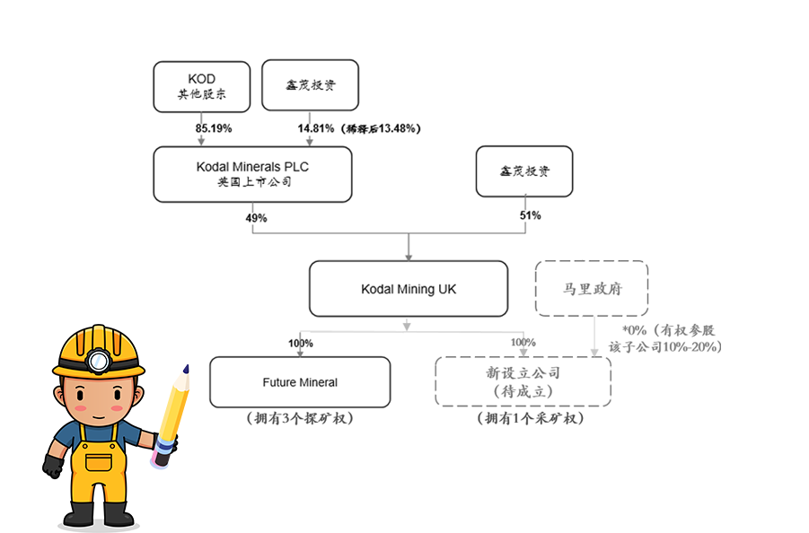 开云网页版,开云(中国)官方在线登录获马里Bougouni锂矿控股权 加速推进新能源一体化产业链